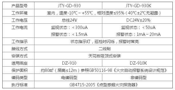 JTY-GD-930 型點(diǎn)型光電感煙火災(zāi)探測器參數(shù)